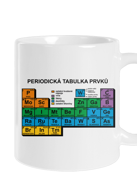 Periodická tabulka klasický hrnek White