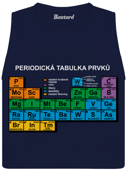 Periodická tabulka dámské tílko volné Navy