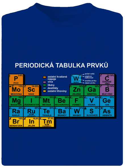 Periodická tabulka pánské sportovní tričko Royal Blue Mal