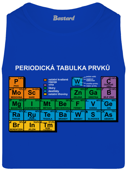 Periodická tabulka pánské tílko Royal Blue