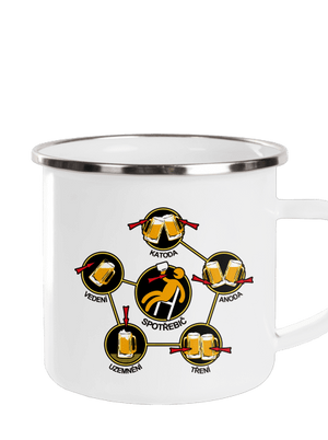 Pivní obvody plecháček White