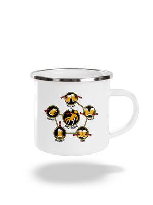 Pivní obvody plecháček White