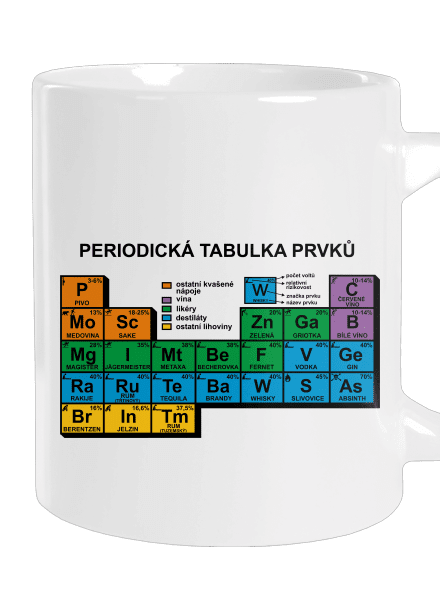 Periodická tabulka velký hrnek White
