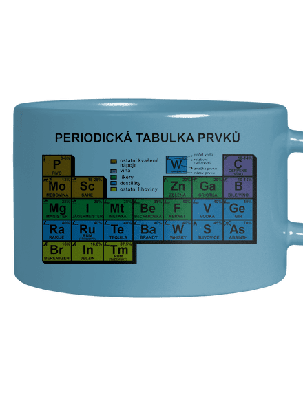 Periodická tabulka hrnek makronka Blue Macaron