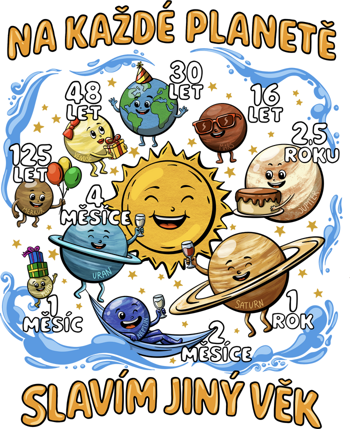 Věk na planetách