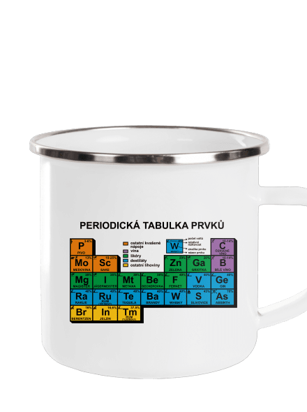Periodická tabulka plecháček White