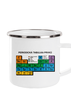 Periodická tabulka plecháček White