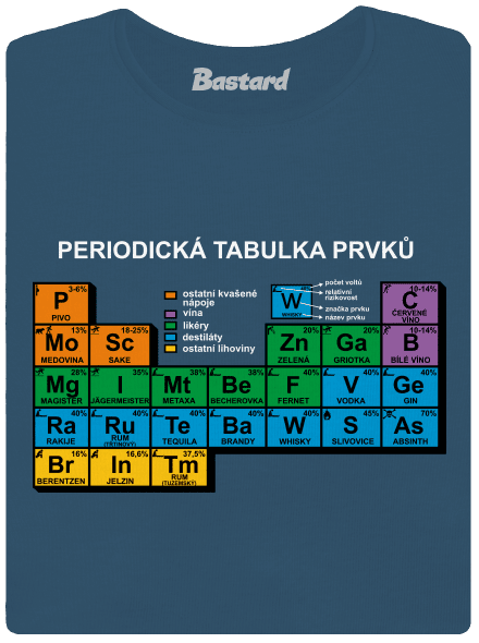 Periodická tabulka dámské tričko premium Petrol Blue